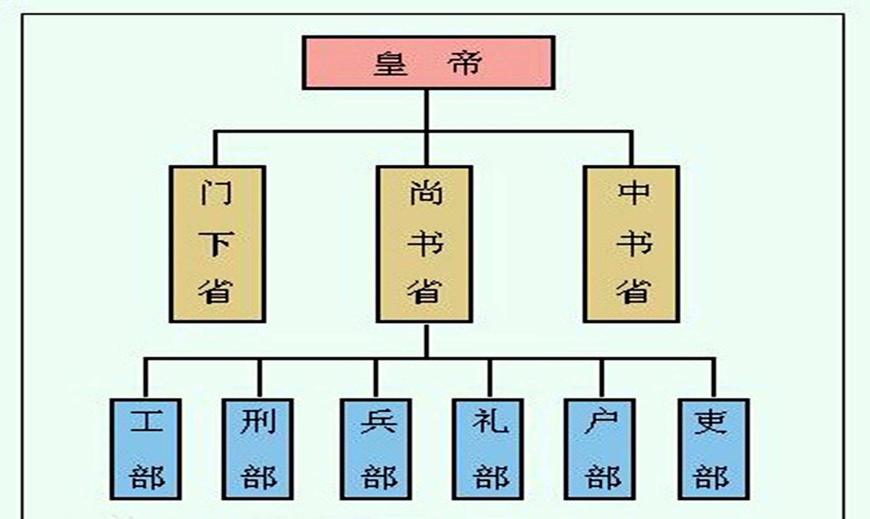 空怀理想,壮志难酬,大元王朝历史上的悲情帝王