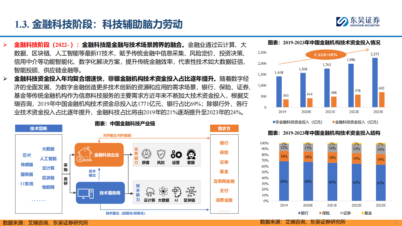 2024年AI金融新纪元报告：赋能金融，AI开启新时代