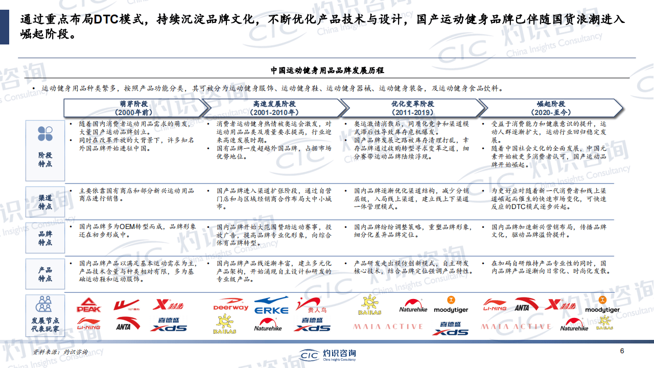 2023中国运动健身用品行业蓝皮书
