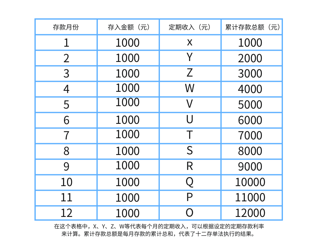 12个月存钱法表格图图片