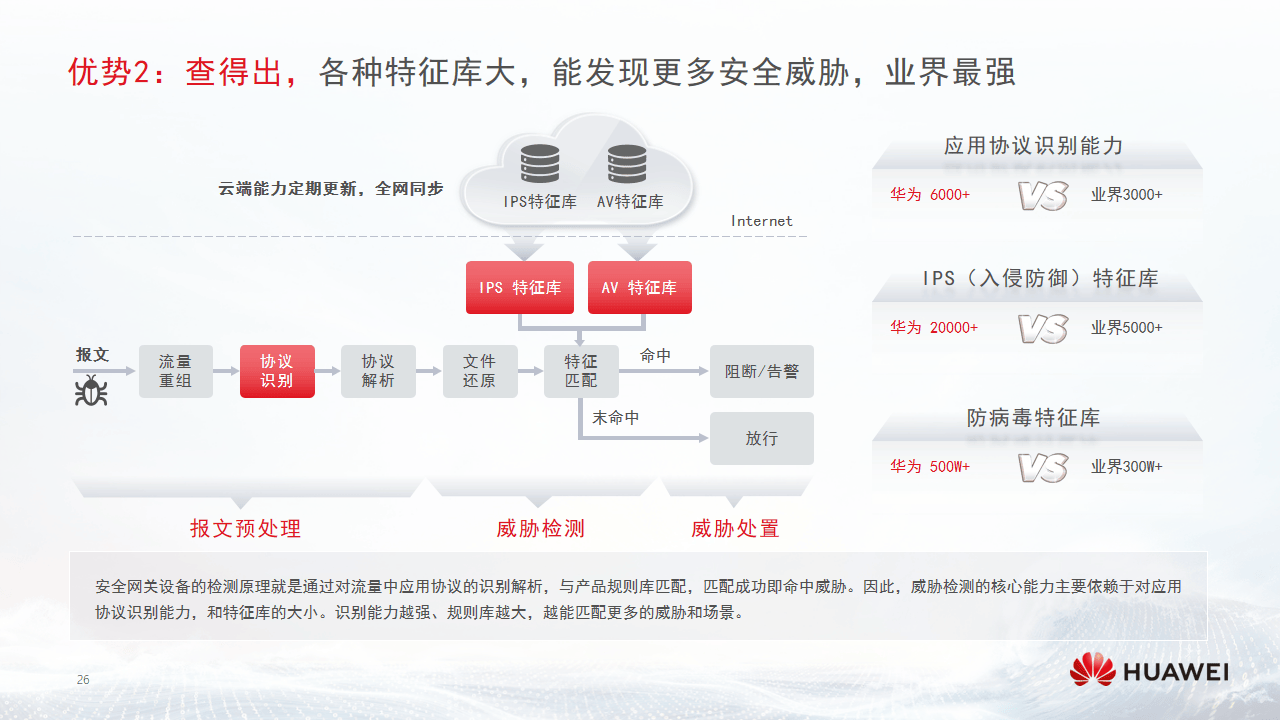 安全重保解决方案:全流程服务型安全保障(ppt)_华为_防护_威胁