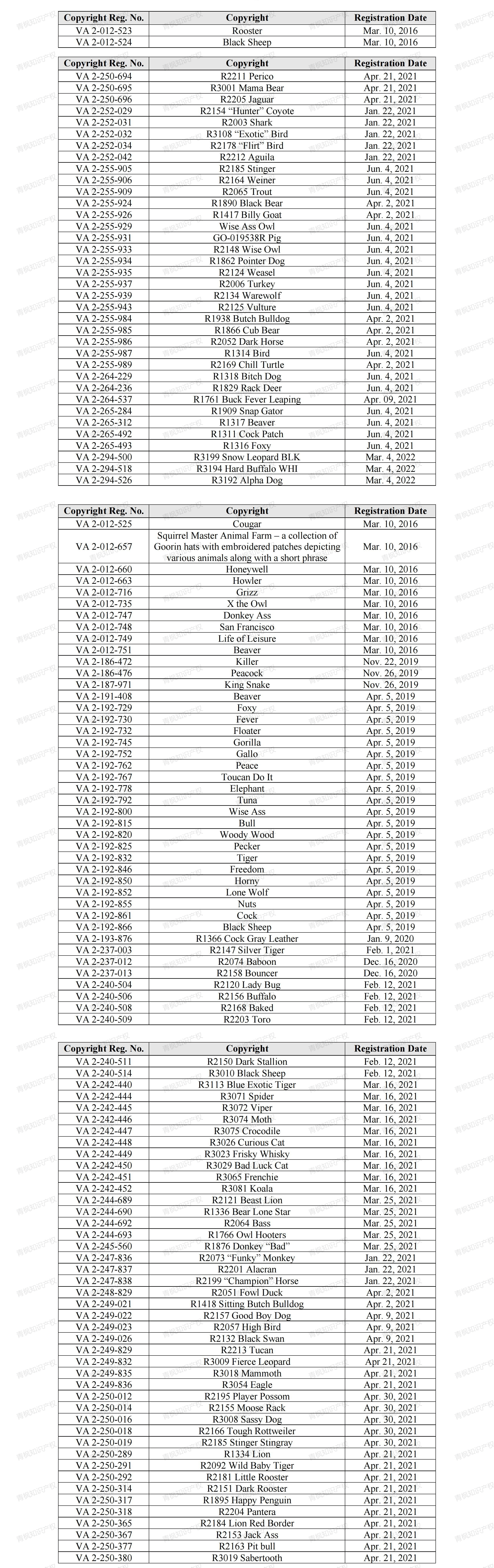 近千张版权图,再加上tro,跨境服装类卖家欲哭无泪.
