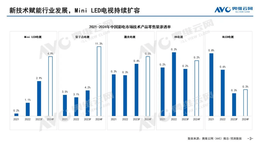 真XDR画质换机首选 TCL T7K Mini LED电视今日开售-家电圈官网