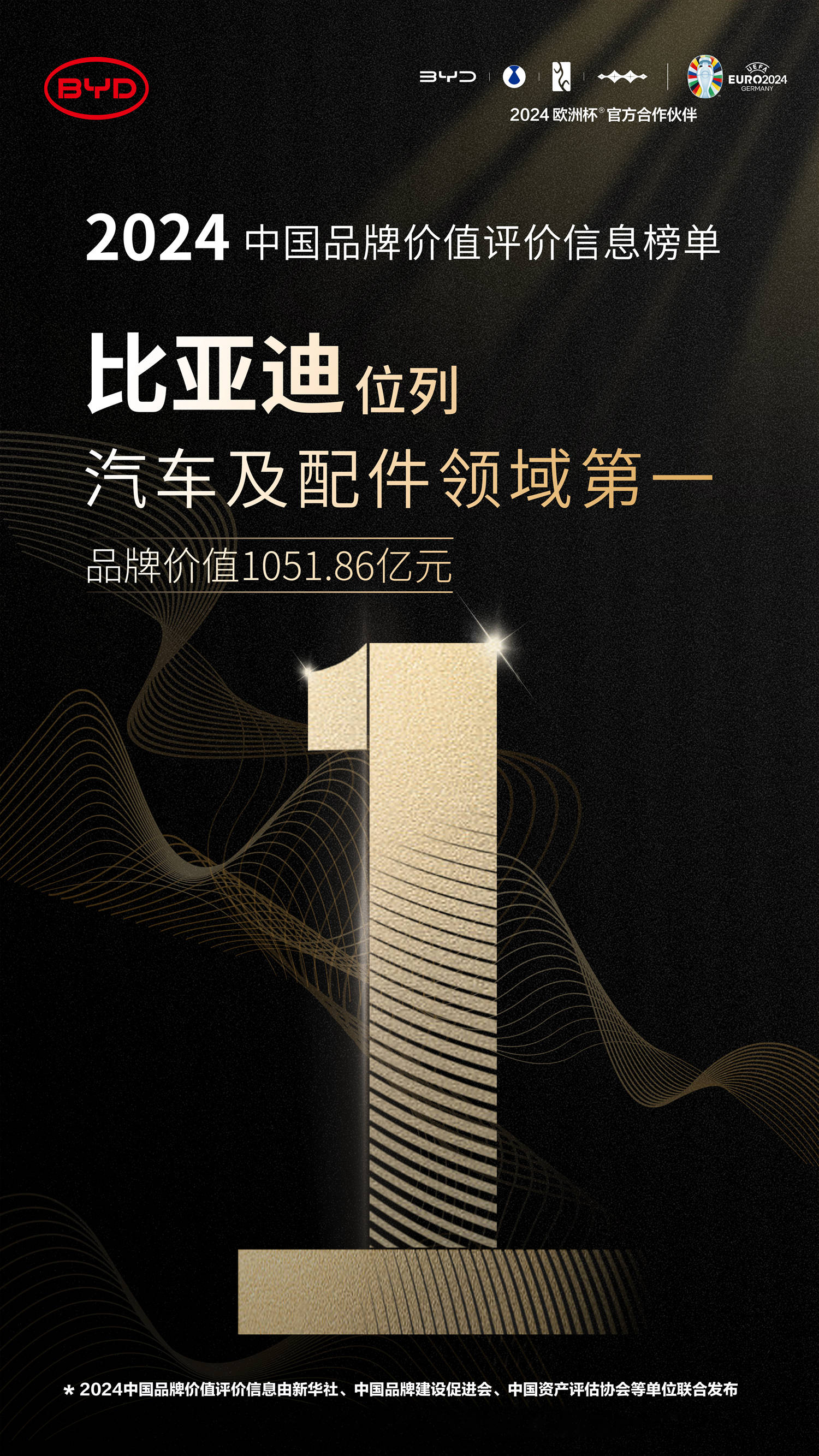 2024中国品牌价值公布，比亚迪品牌价值破千亿，汽车及配件领域第一