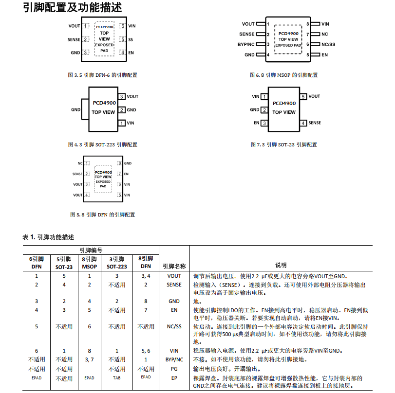 替代adp7142/lt1962/lt1521/lt3060低噪声低压差线