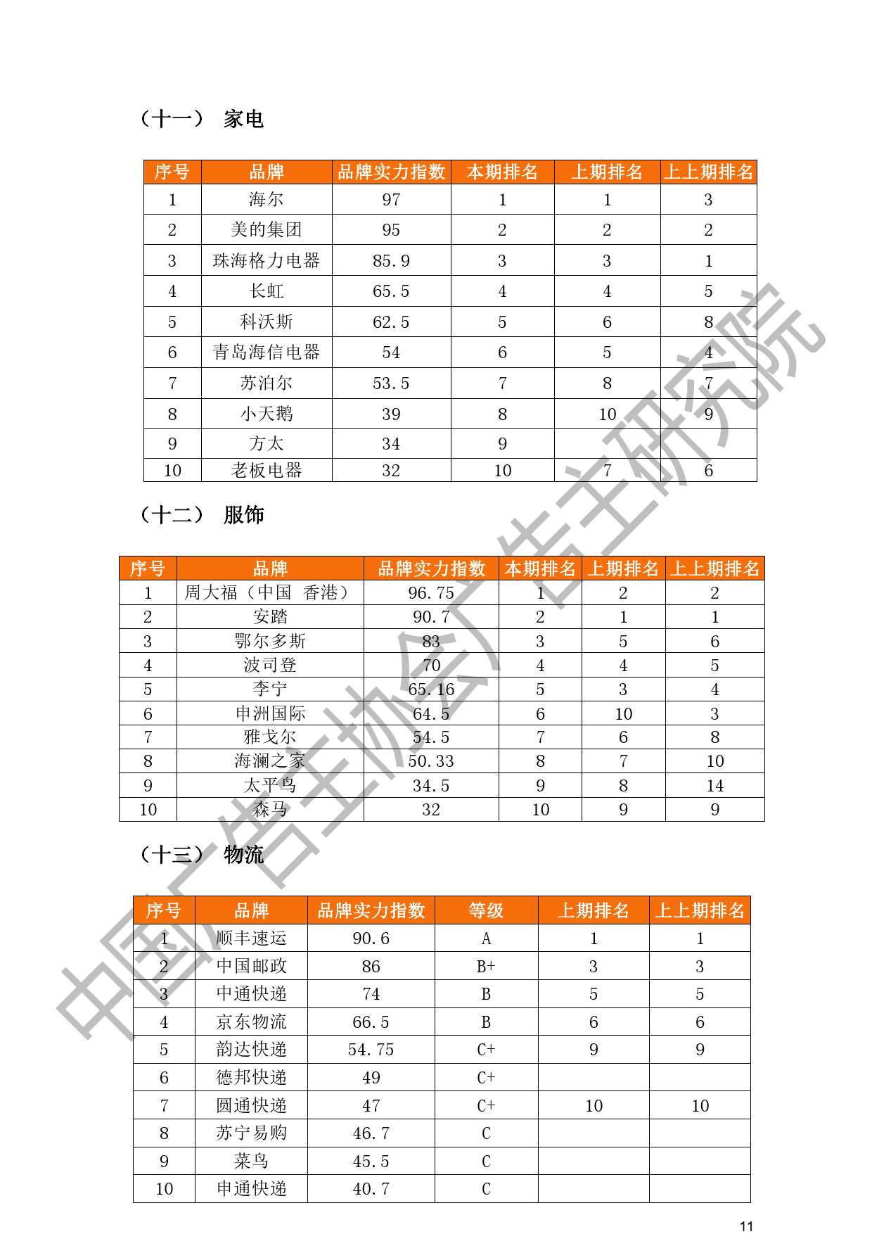 2024年度中国品牌实力指数排行榜报告