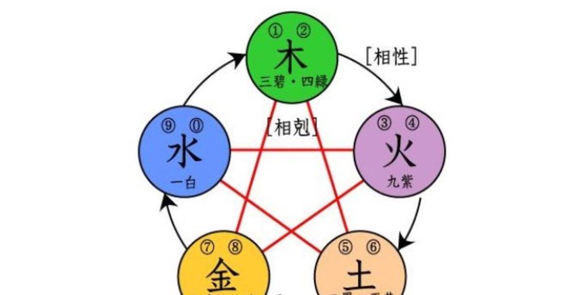 朱熹问学生:为何叫买东西不是买南北?10岁小孩一语说破