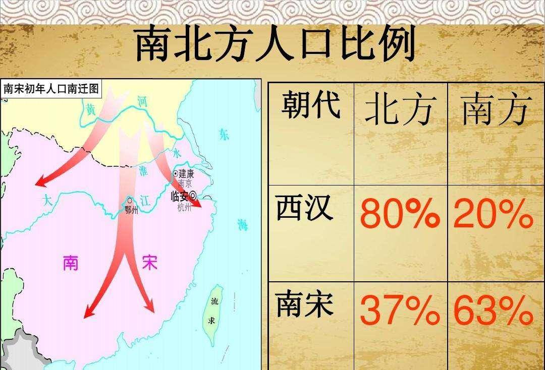 我国六个历史时期的人口大迁徙