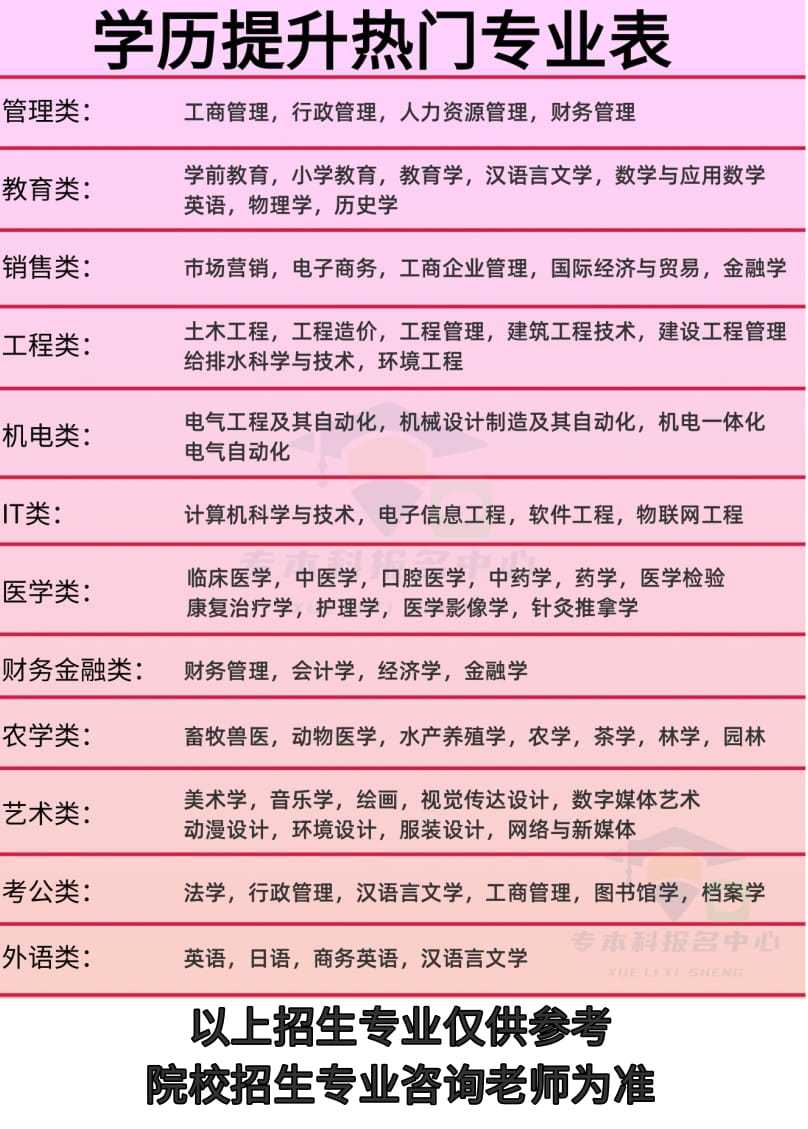 深圳职业技术大学成人高等教育招生简章2024年发布