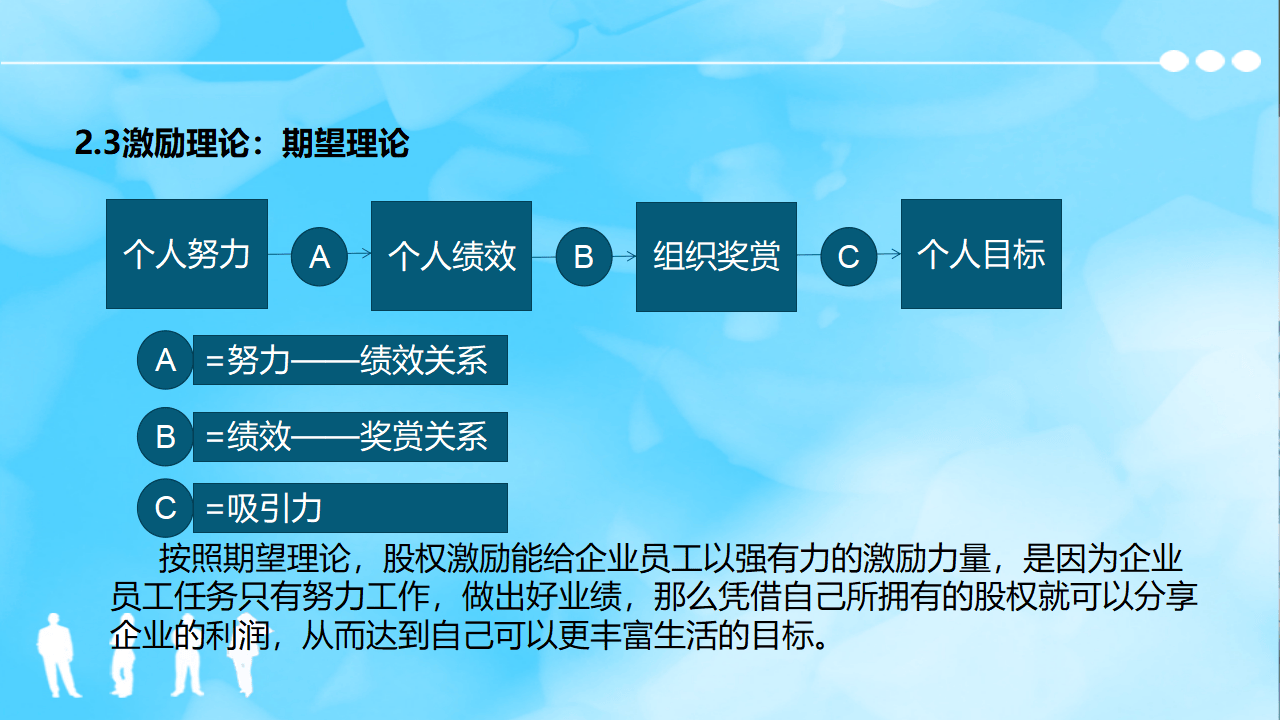 企业管理股权激励与股权结构设计ppt方案