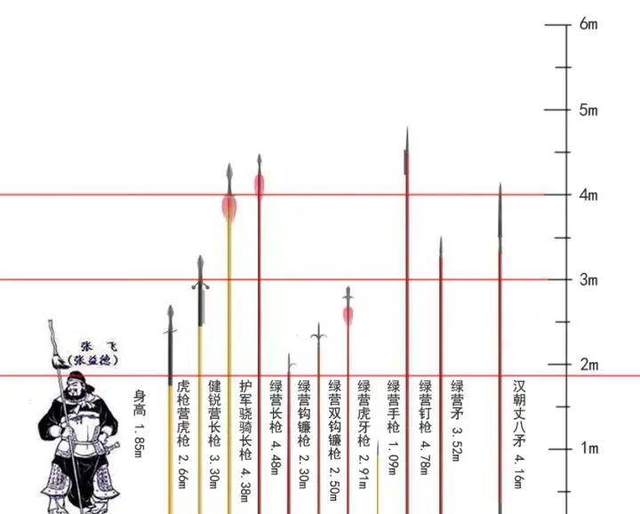 你不得不知道的冷知识:枪何以成为四兵之首,诸艺之王?