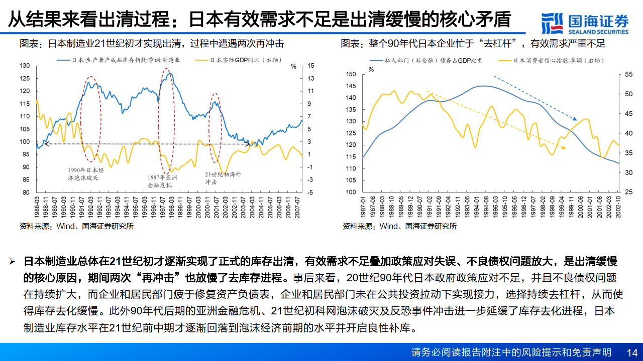 20世纪90年代日本制造业出清启示