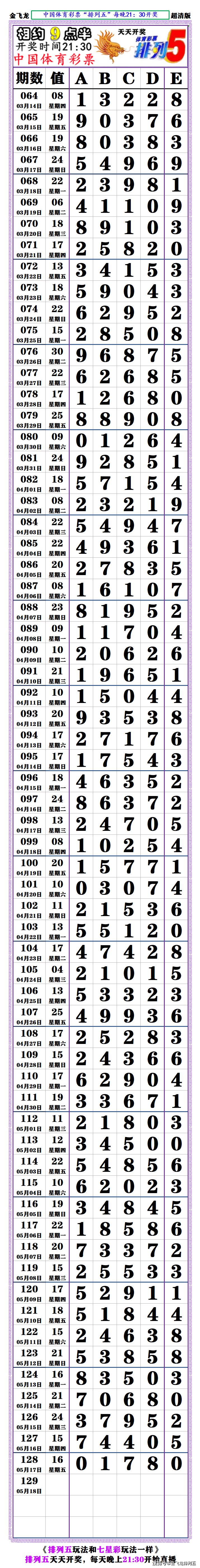 排列五最近20期图片