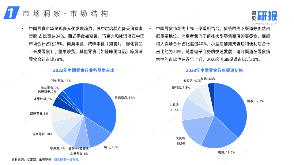 2019年薯片市场分析图图片