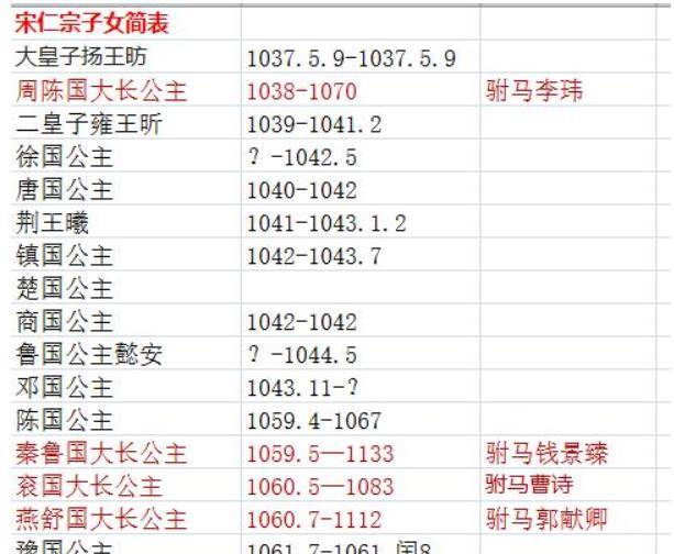 《知否》剧中的悲催皇帝一样,被大臣逼着过继的宋仁宗