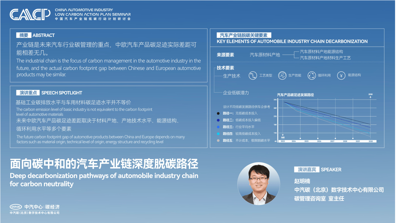 面向碳中和的汽车产业链深度脱碳路径报告