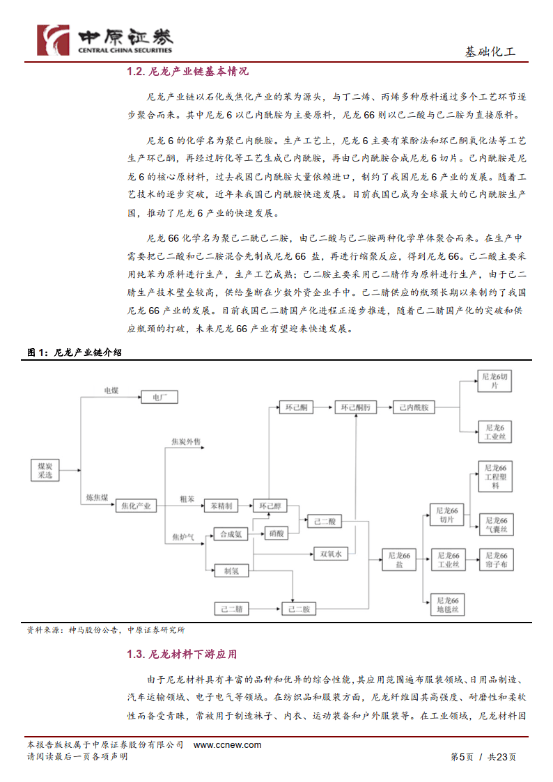 尼龙产业链图片