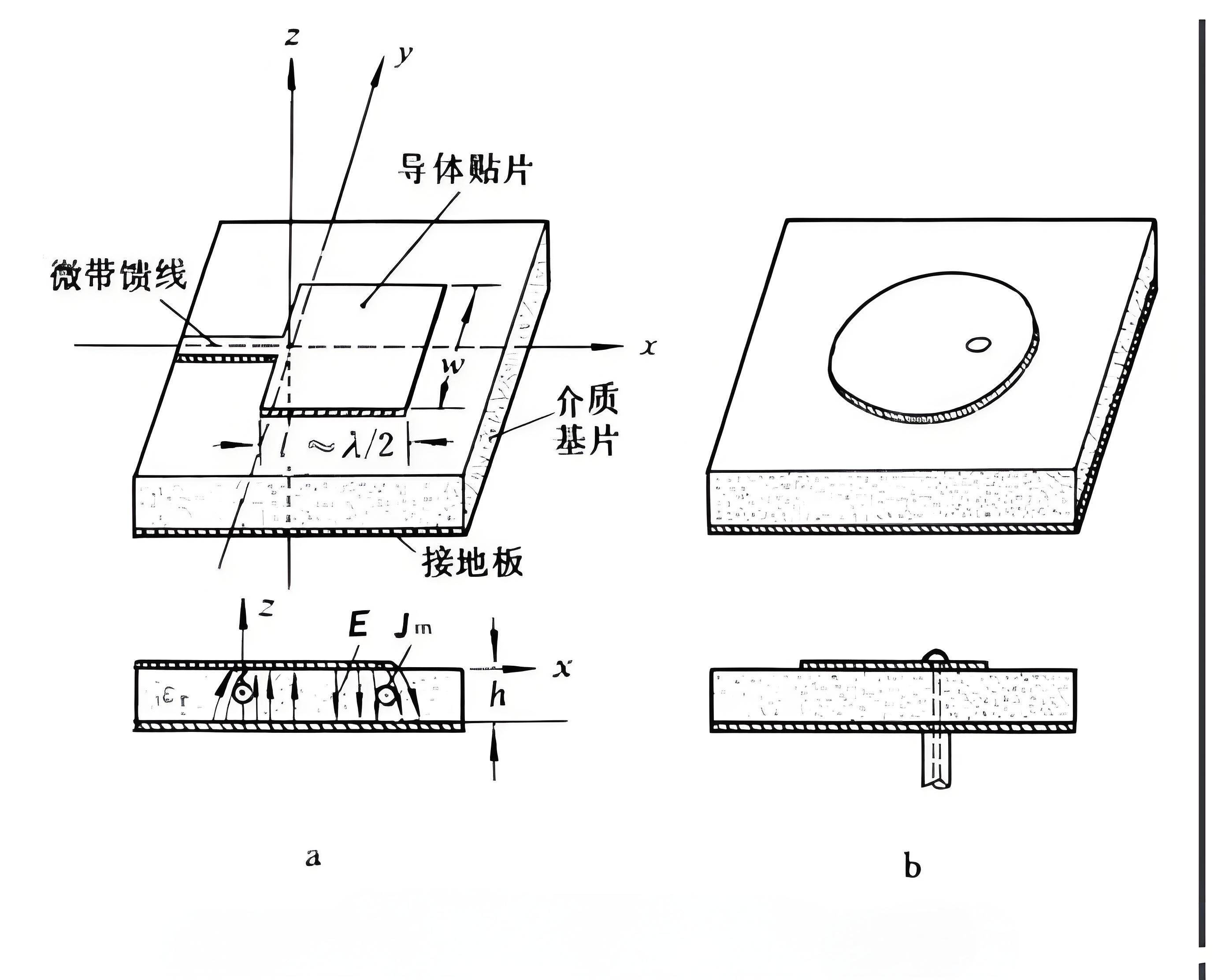 微带天线设计与加工:材料选择,性能优化及工艺要点