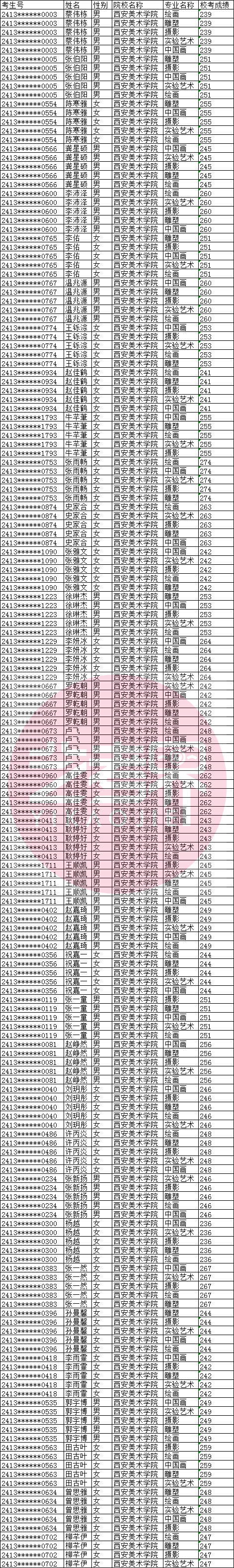 中国美术学院老师名单图片