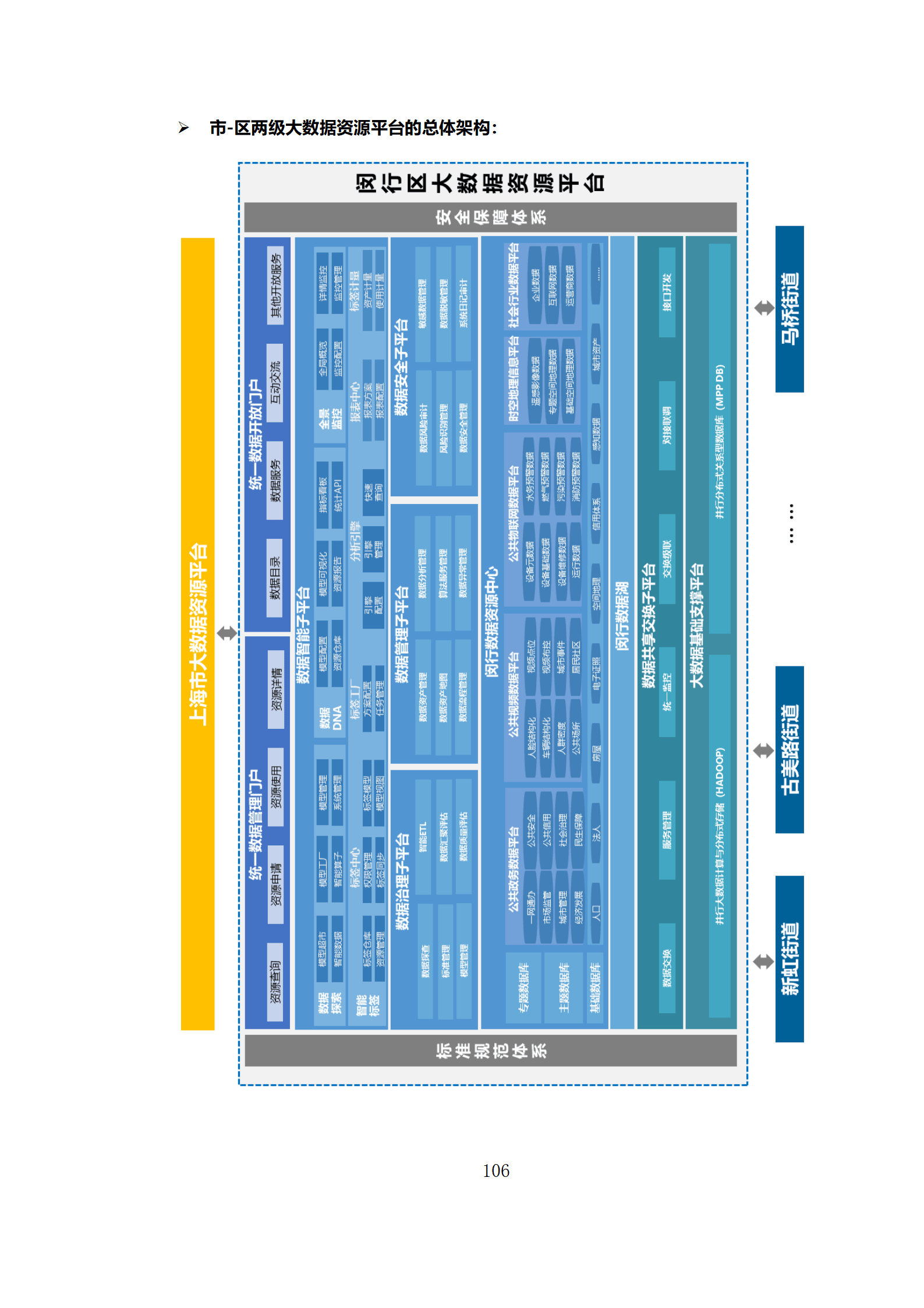 数字化转型新篇章:公共大数据资源中心与能力平台建设(word)