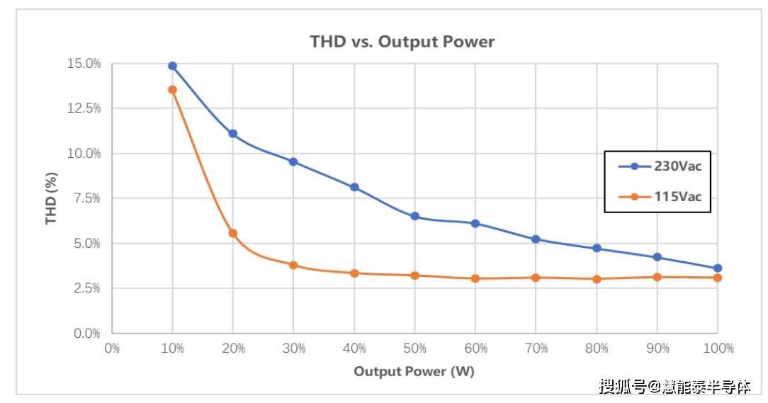 hp1010|图腾柱无桥pfc电流采样模式小结