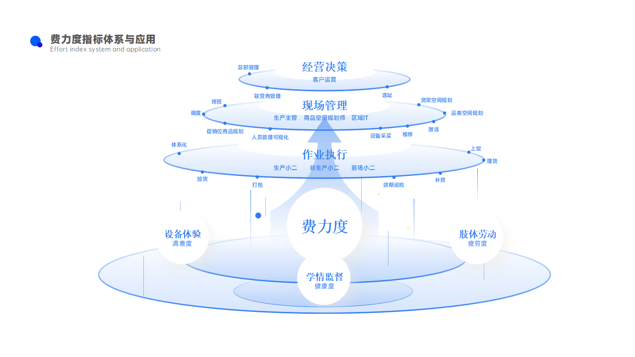 层次图图片