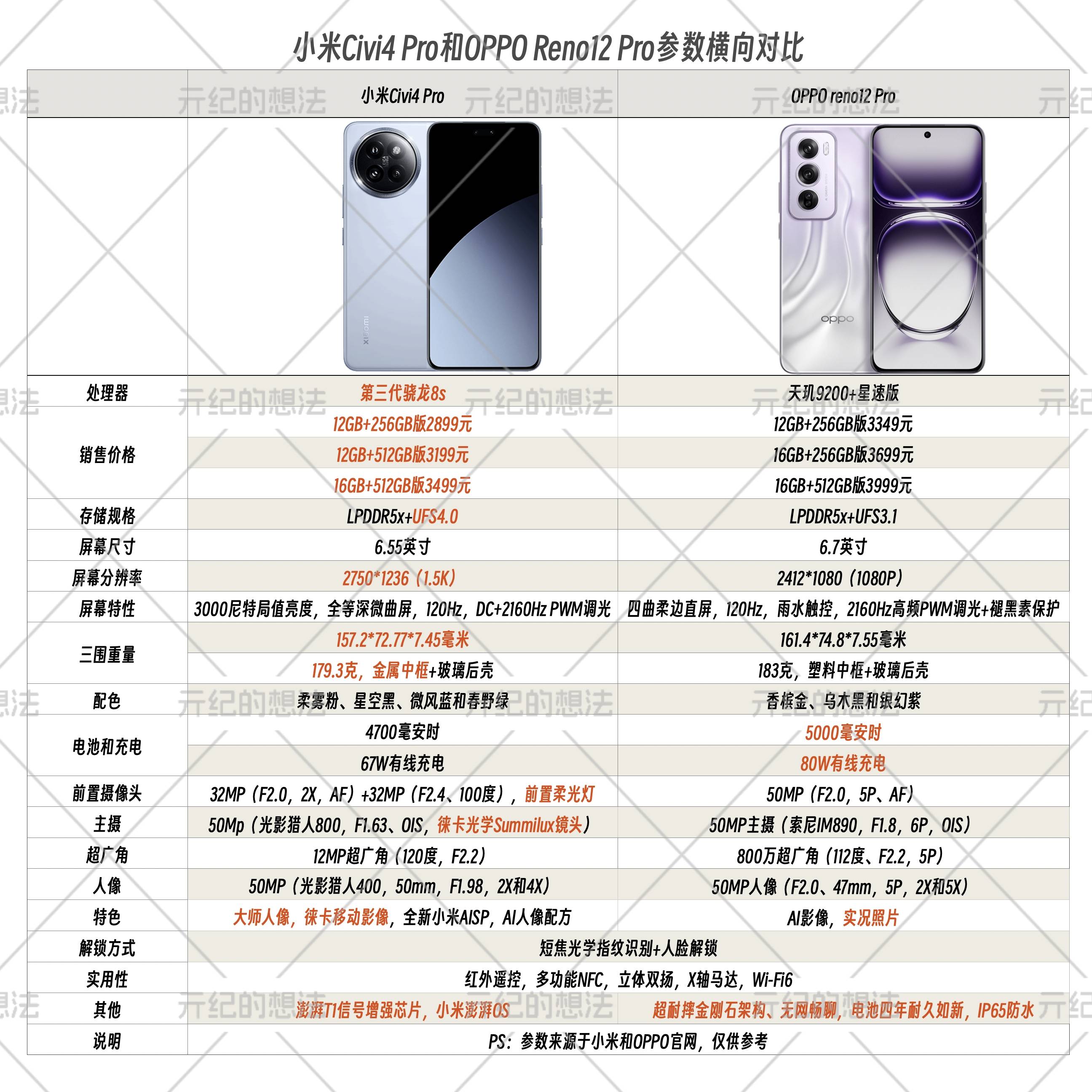 opporeno 2报价及参数图片