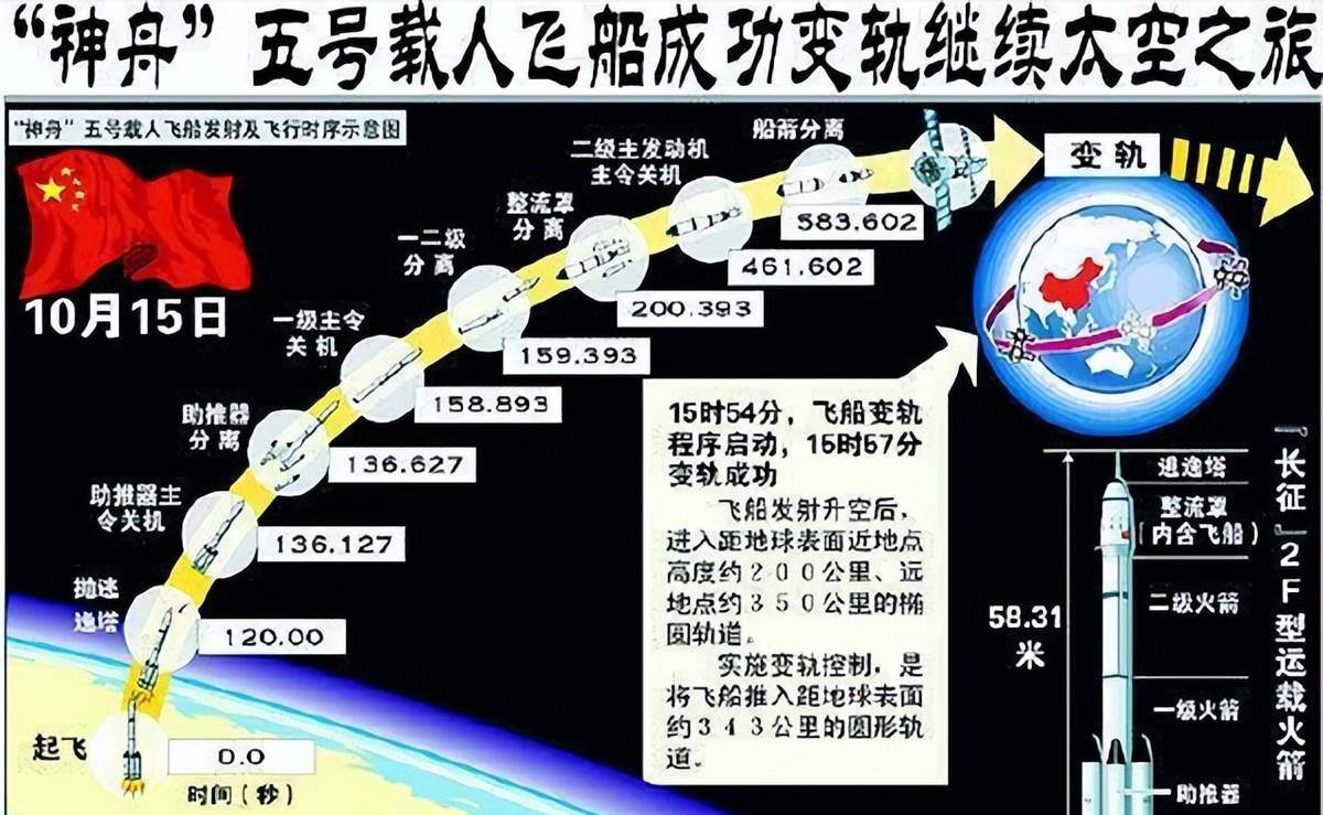 杨利伟回忆火箭加速:在那一刹那,我真的以为自己要牺牲了