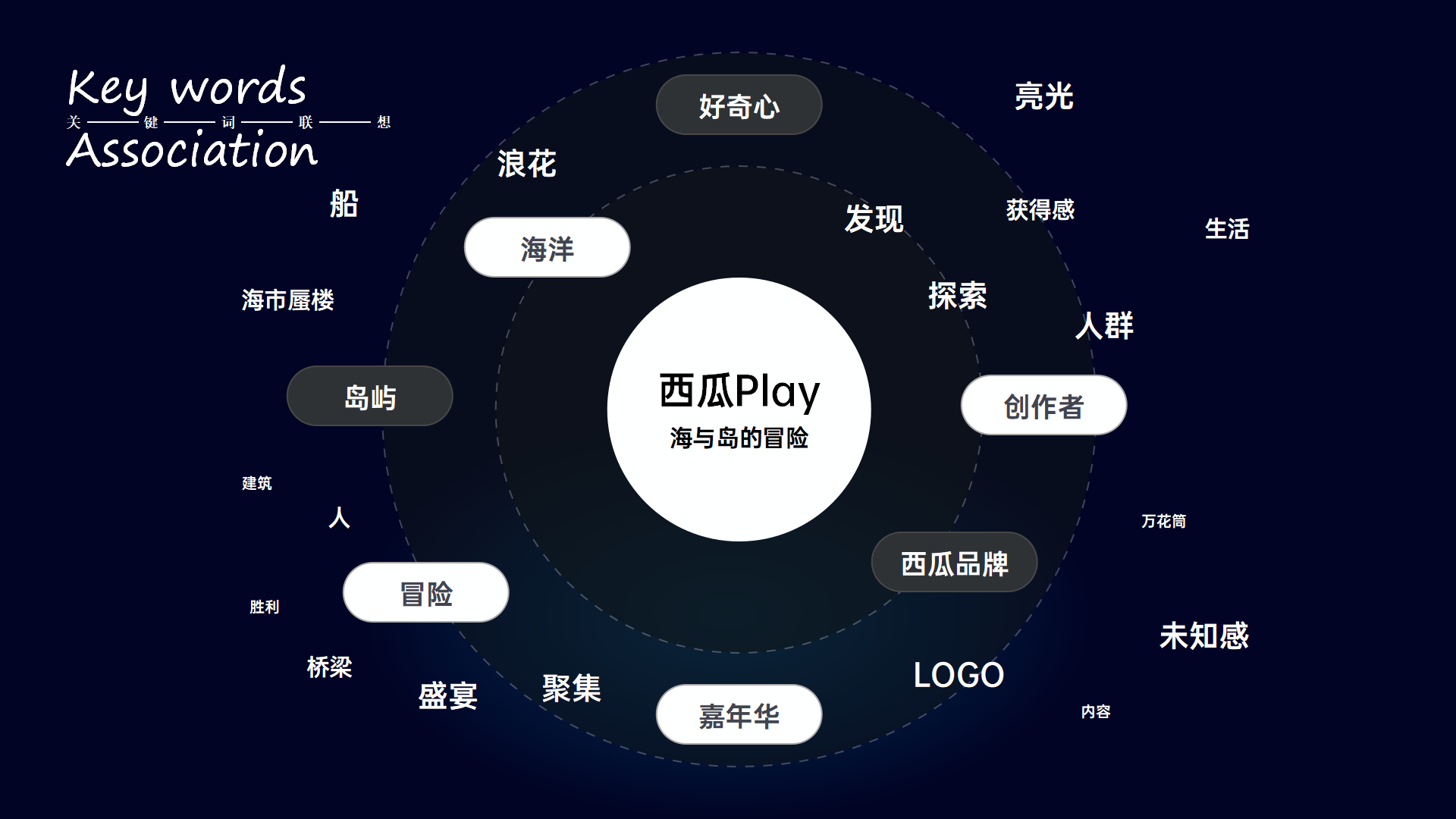 【高端ppt模版】ppt必备逻辑图表来了!61页多用途ppt图表(ppt)