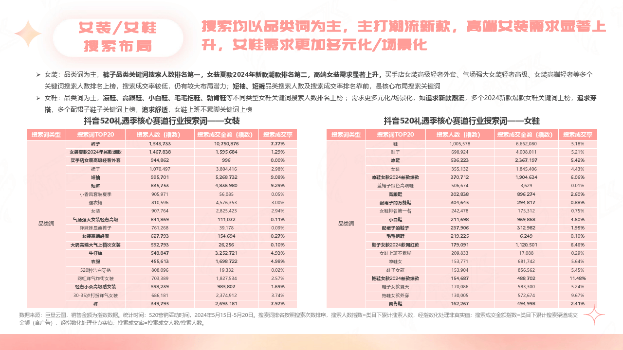 抖音怎么看别人销售量=怎么查抖音带货主播销售数据