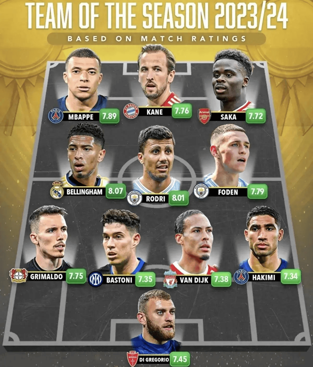 排名常规 赛排名最 赛季阵容相关图片3