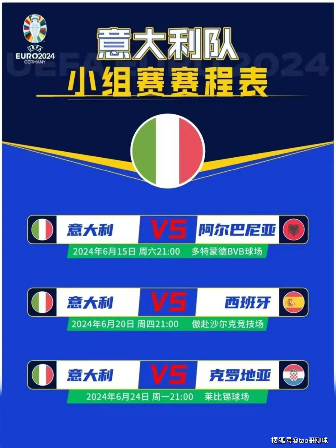 数说2024欧洲杯:冠军魔咒,卫冕冠军意大利大概率要小组赛出局