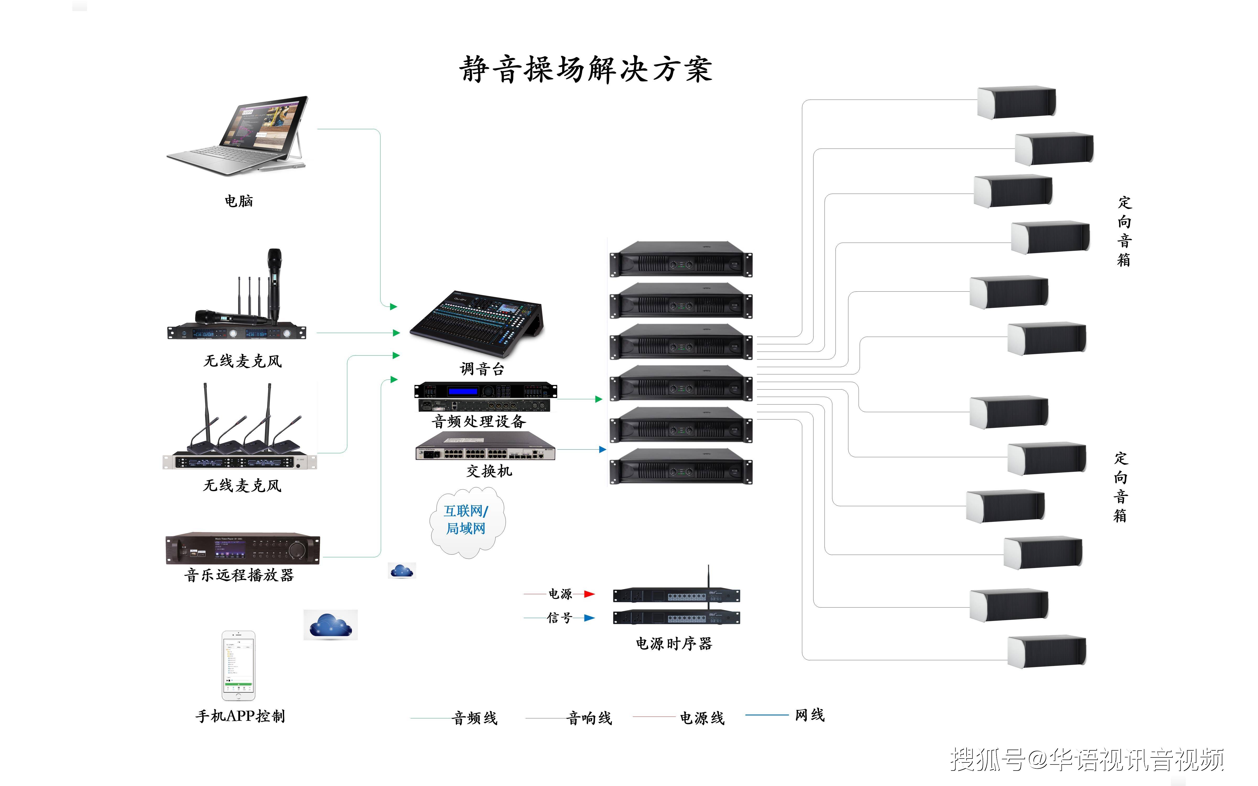 校园广播拓扑图图片