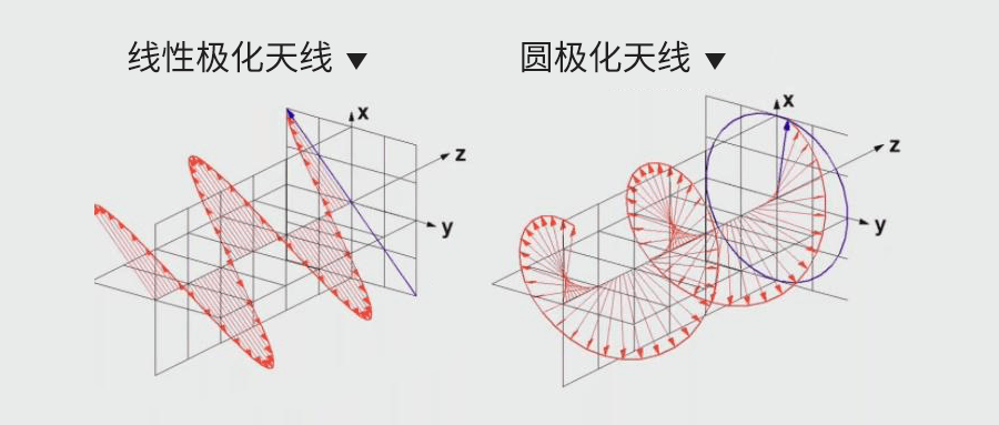 四根天线的最佳示意图图片