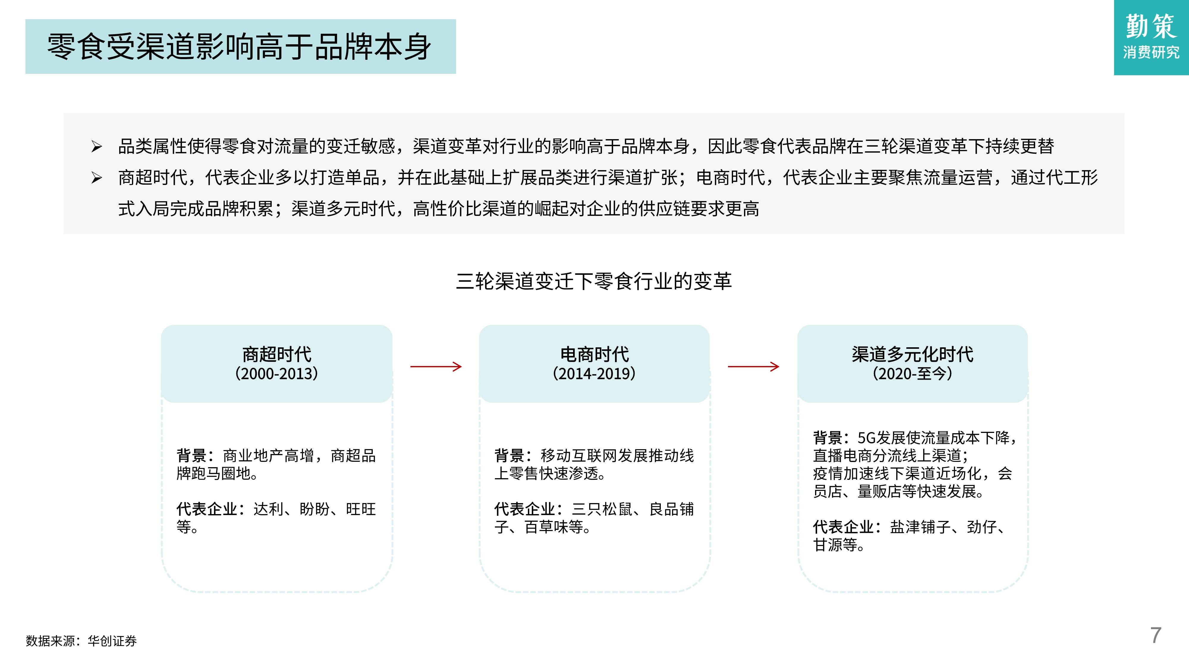 零食批发前景怎么样
