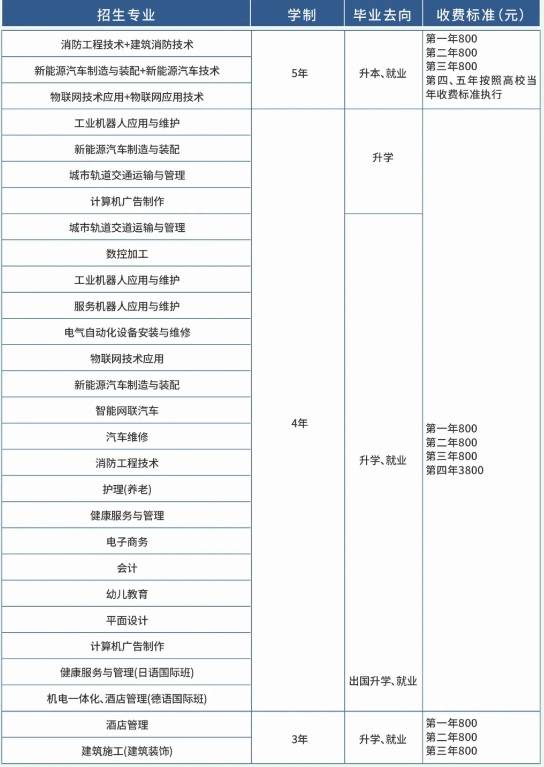 温州技师学院招生简章图片