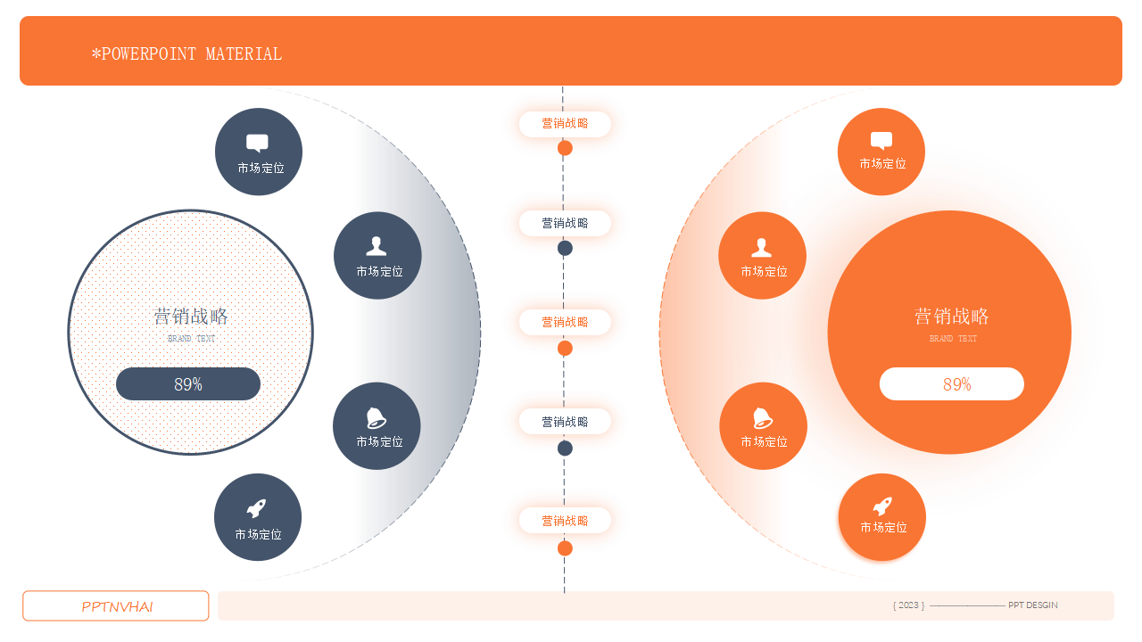 【高端ppt模版】90页三种配色数据分析总结报告ppt逻辑图表模板