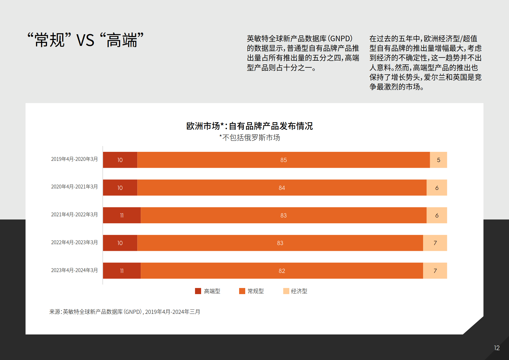 欧美市场自有品牌食品饮料趋势2024