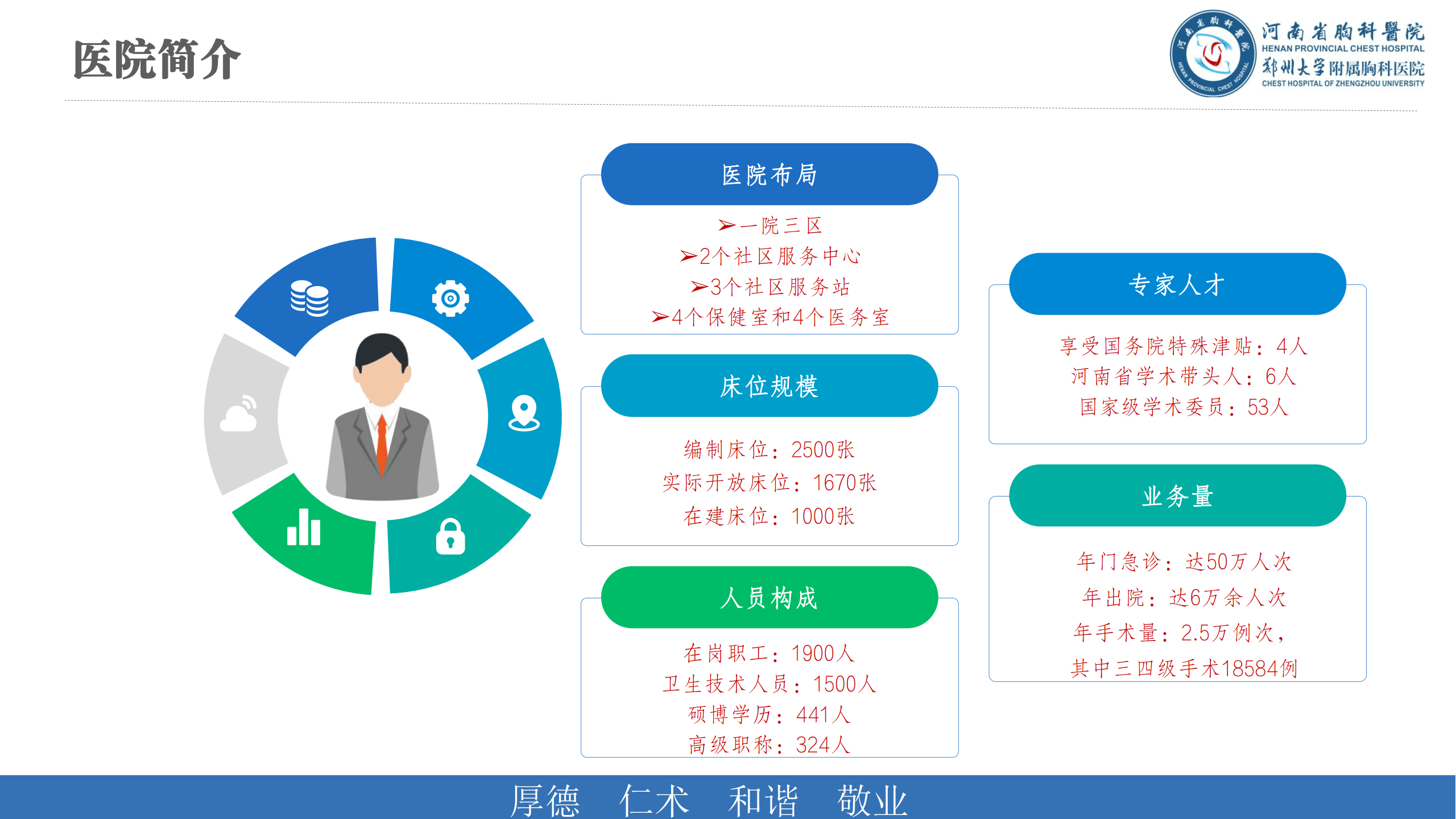 新质生产力下医院高质量发展与精细化管理