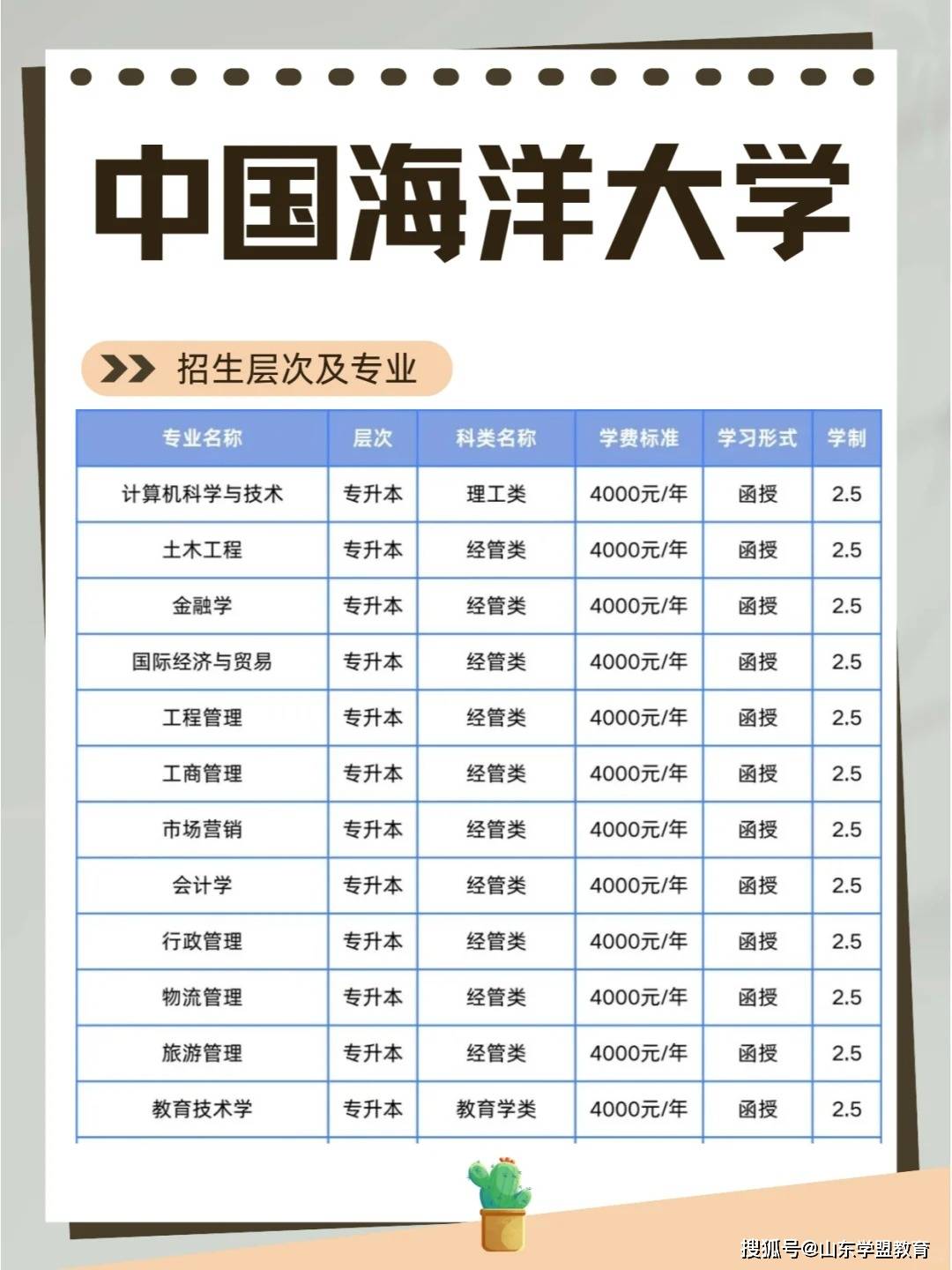 江苏海洋大学招生简章图片