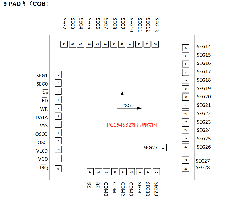 点阵超低功耗字段式驱动芯片ssop48|cob|cog|lqfp44|sop28|sop24封装
