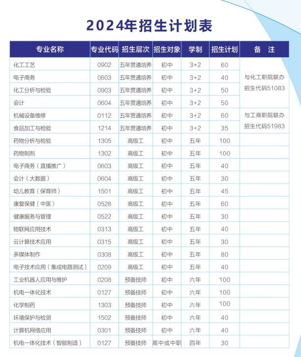 2024年四川理工技师学院招生专业一览表(招生电话)