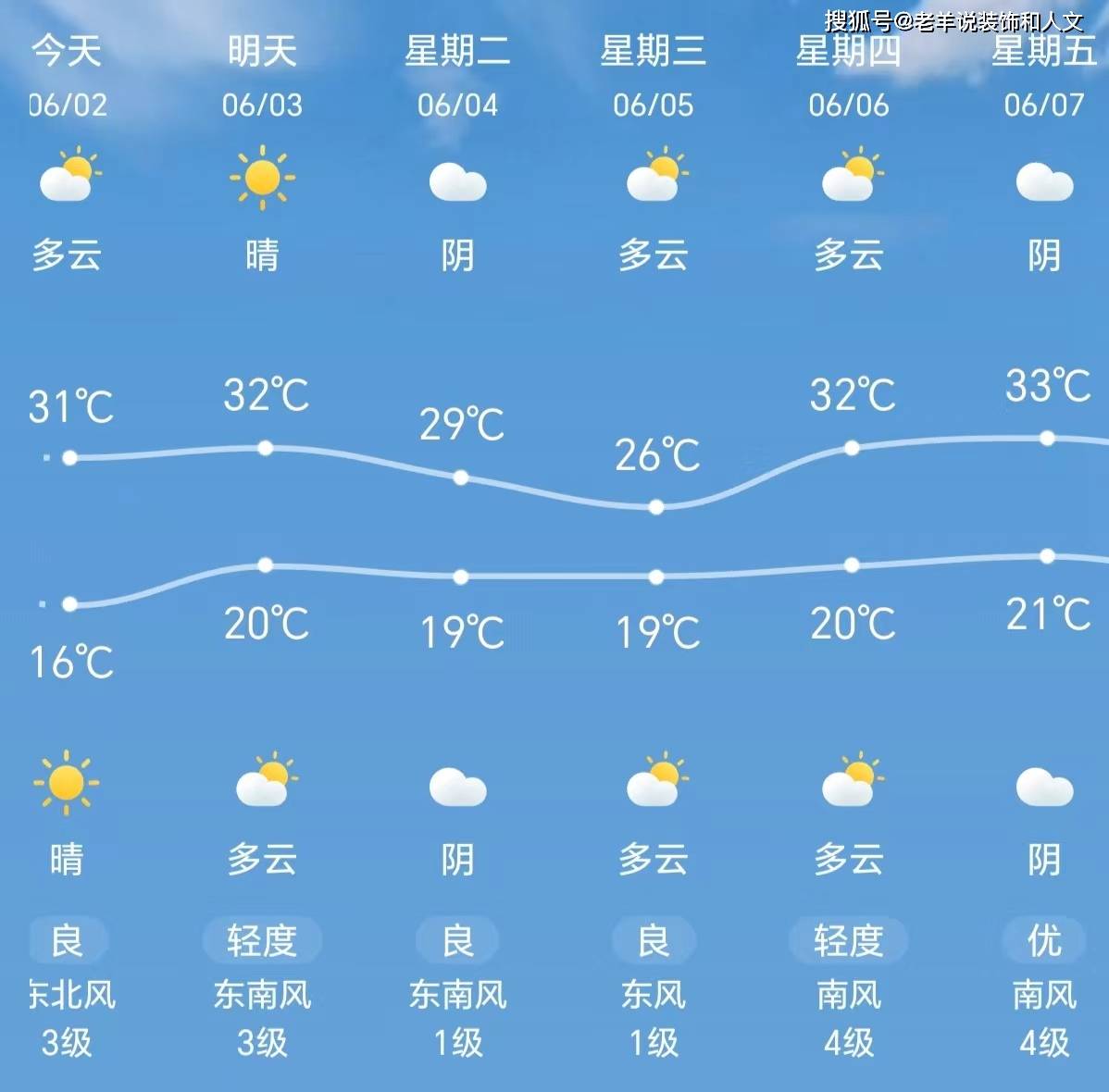 今日天气天津图片