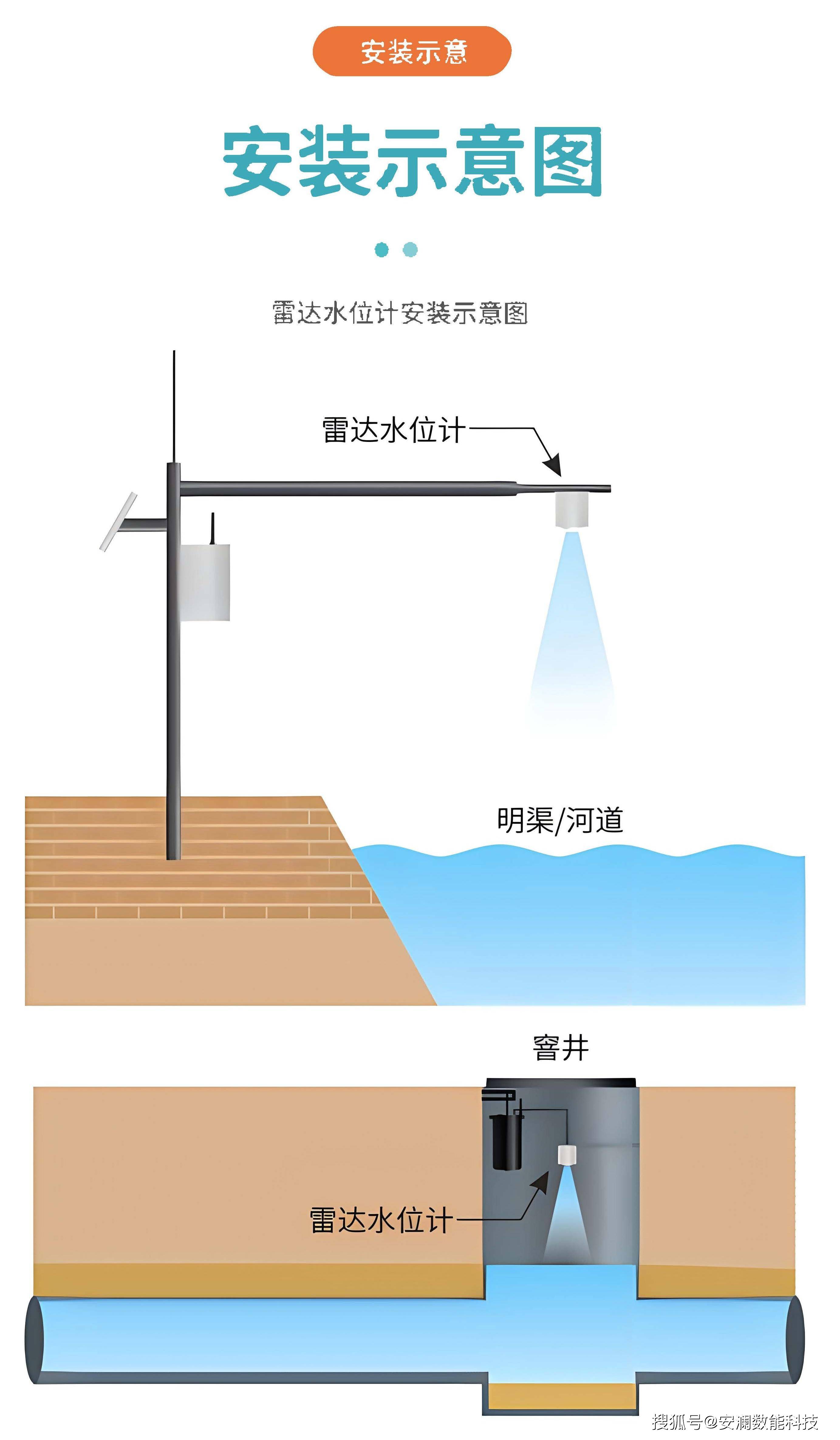 (安澜数能)雷达水位计:水利监测的得力助手