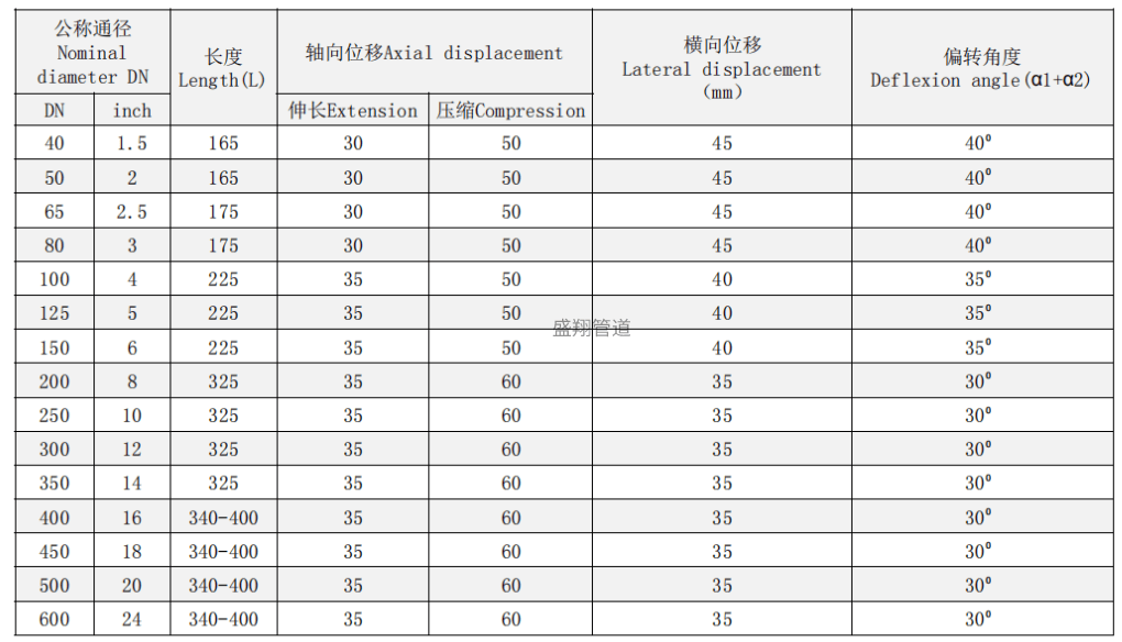 橡胶接头图例图片