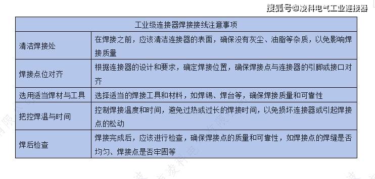 分享工业连接器焊接接线要领