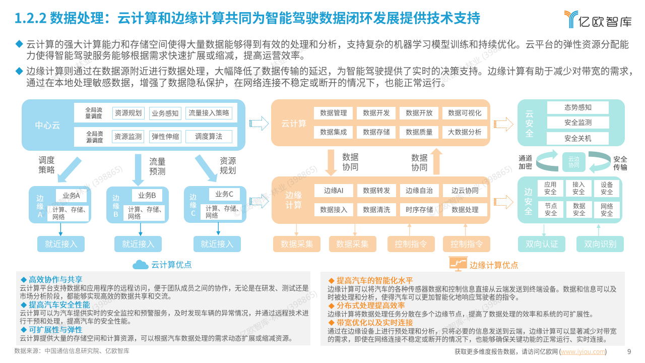 智驾数据闭环玩家分布在整个智能驾驶产业链中,目前主要的四类玩家