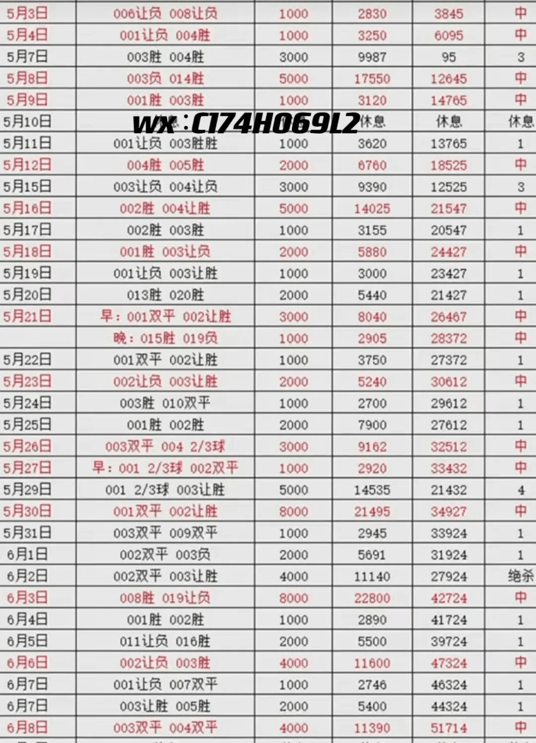 67周六 国际赛 瑞士 vs 奥地利比分预测