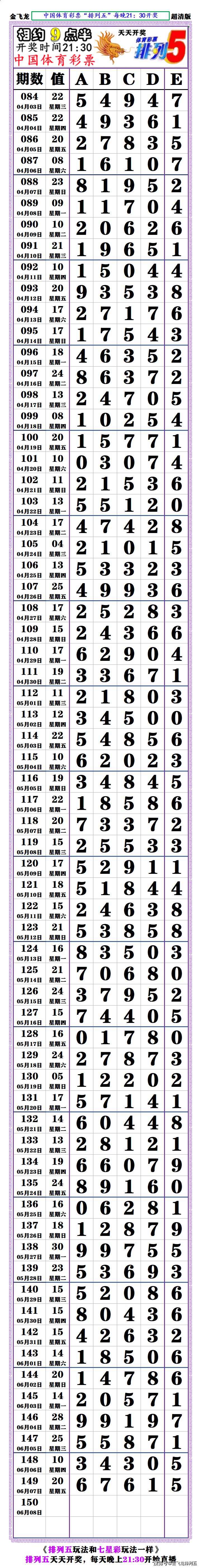 排列5奖表今晚图片