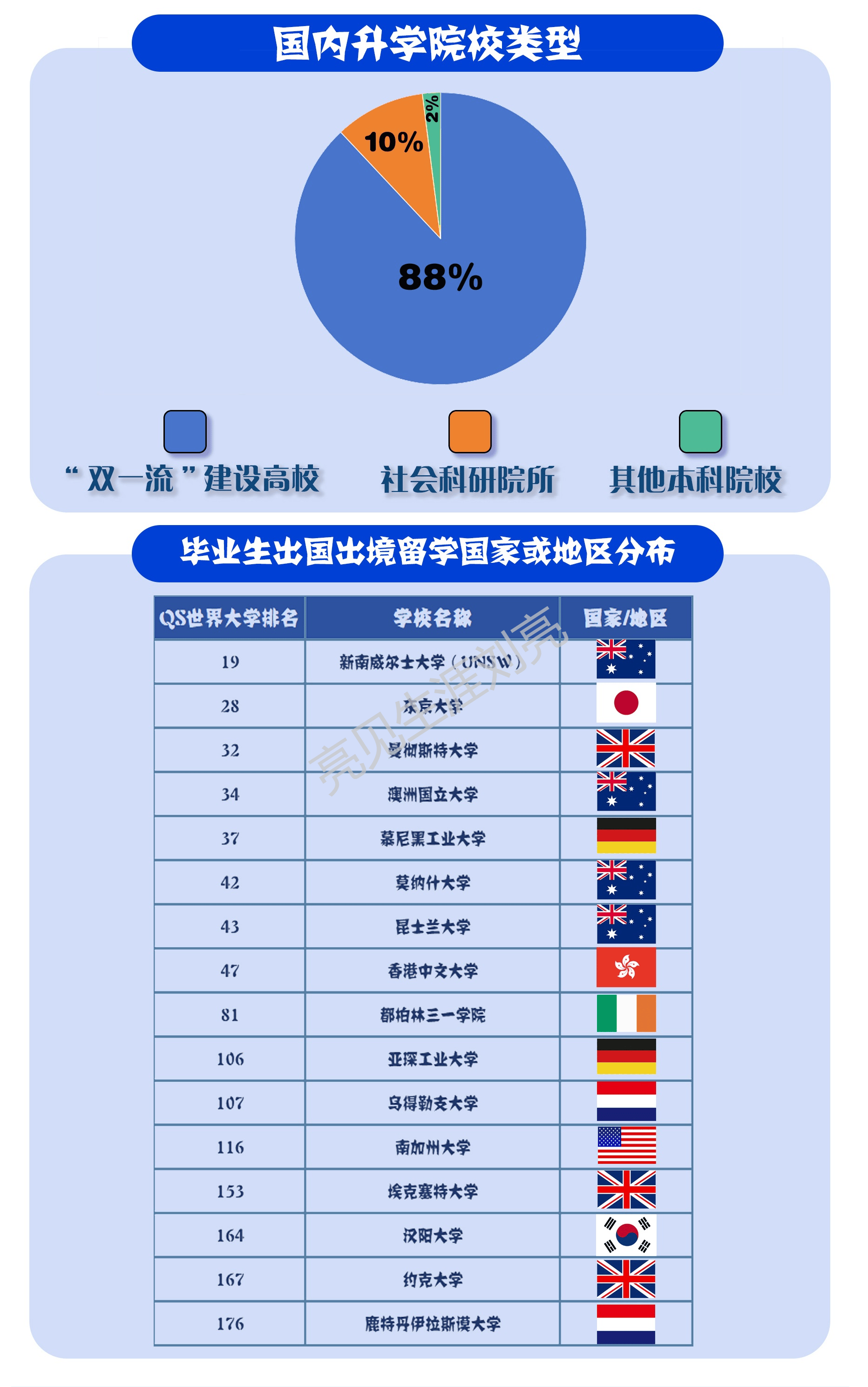 精华版湘潭大学2023就业质量报告